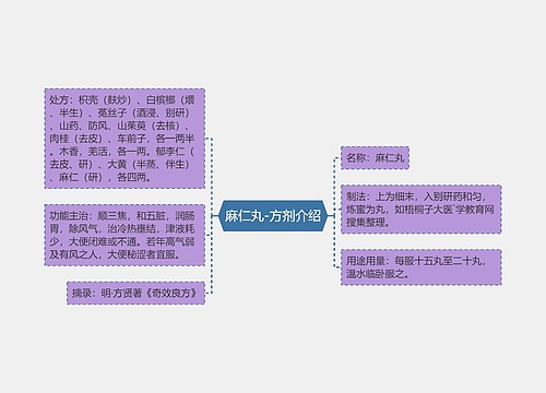 麻仁丸-方剂介绍