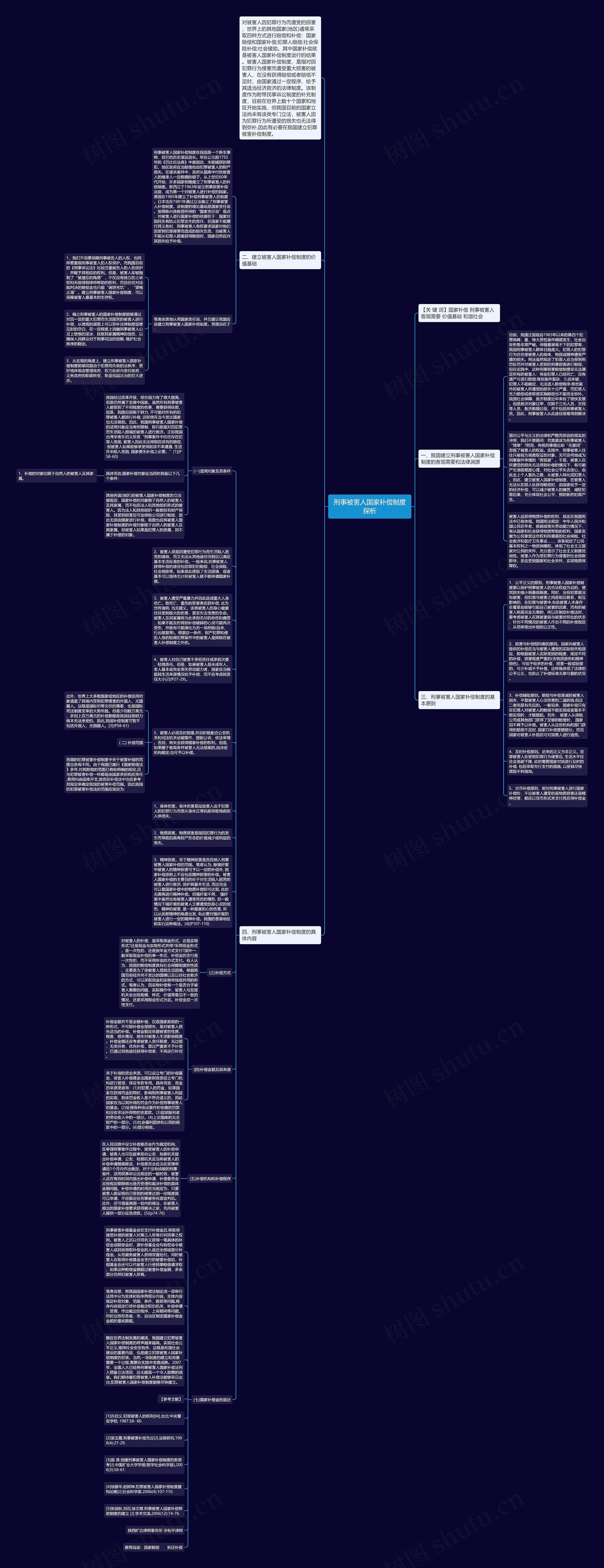 刑事被害人国家补偿制度探析思维导图
