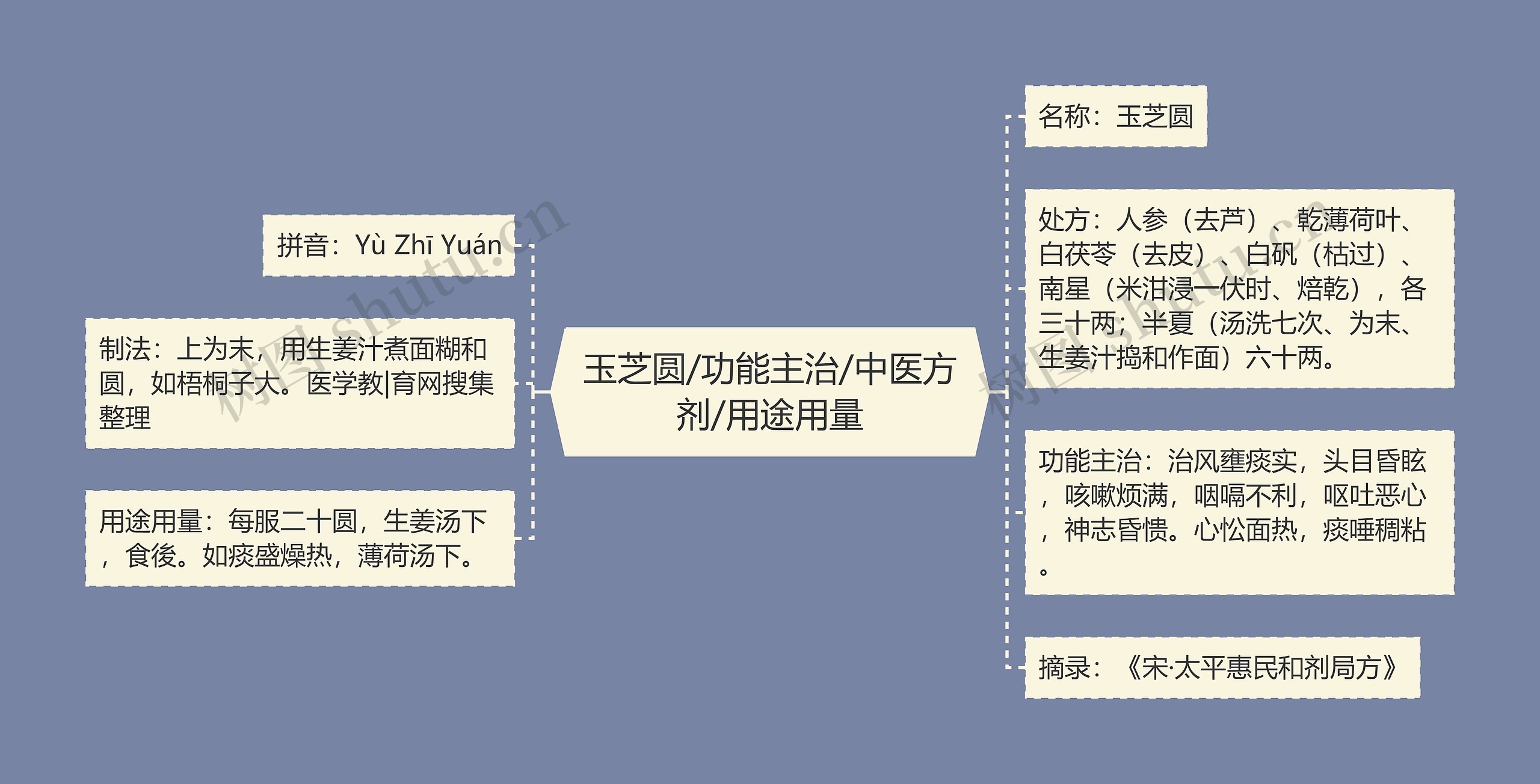 玉芝圆/功能主治/中医方剂/用途用量