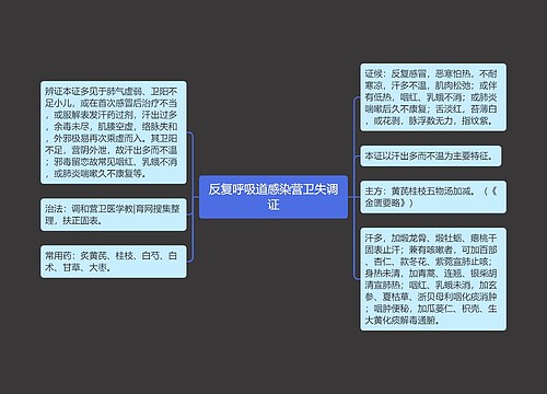 反复呼吸道感染营卫失调证