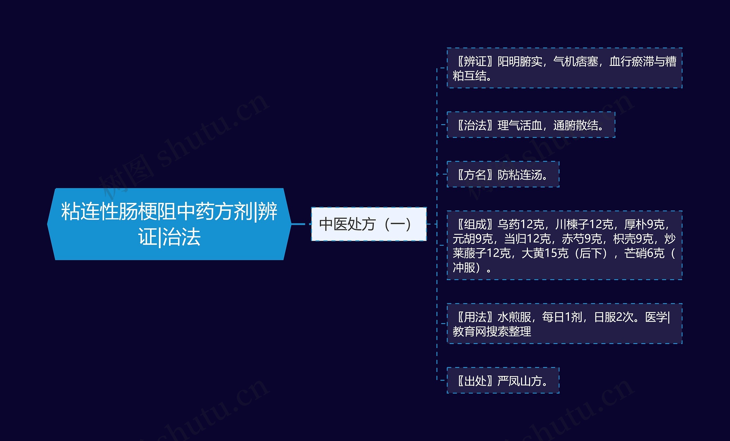 粘连性肠梗阻中药方剂|辨证|治法 粘连性肠梗阻中药方剂|辨证|治法