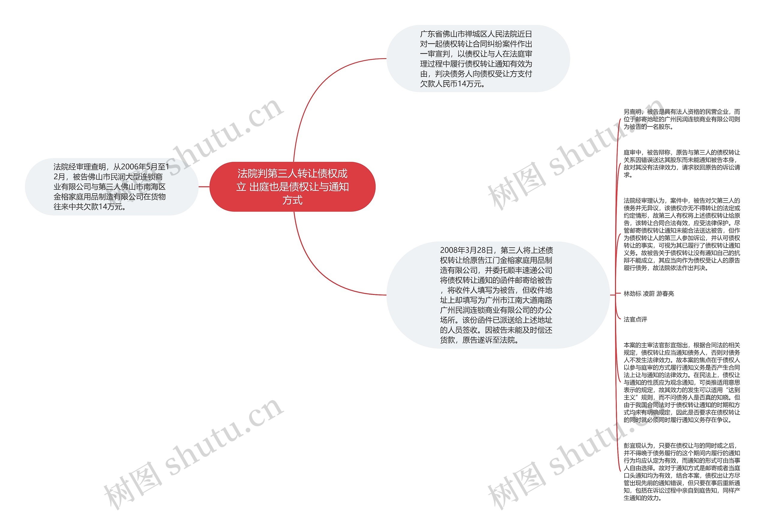 法院判第三人转让债权成立 出庭也是债权让与通知方式