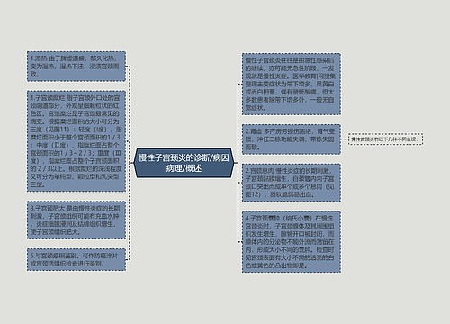 慢性子宫颈炎的诊断/病因病理/概述