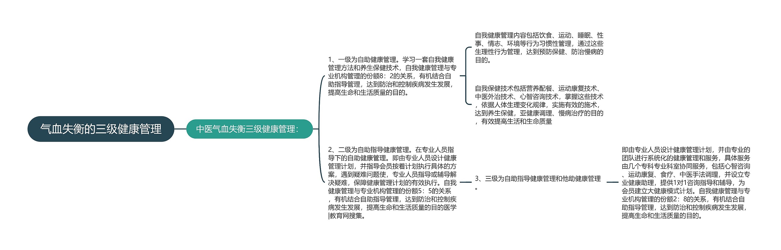 气血失衡的三级健康管理