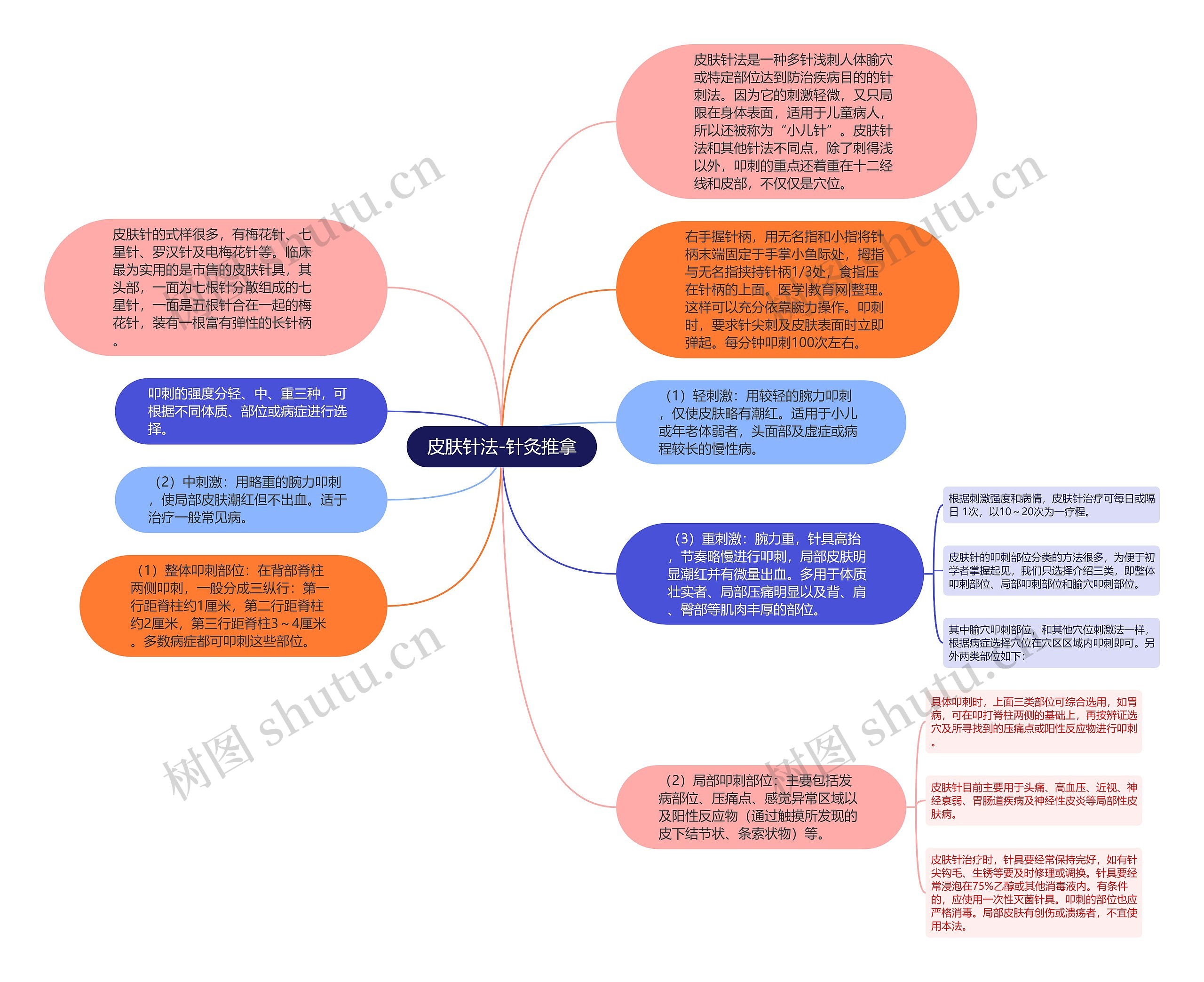 皮肤针法-针灸推拿思维导图