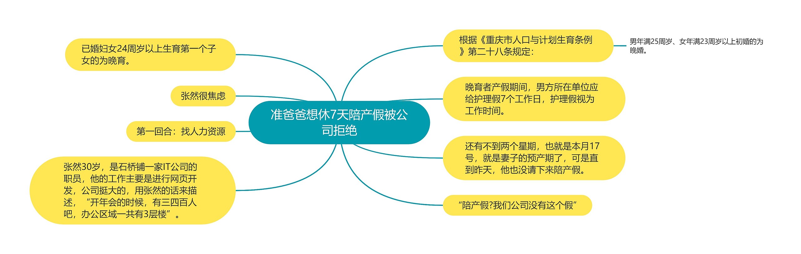 准爸爸想休7天陪产假被公司拒绝