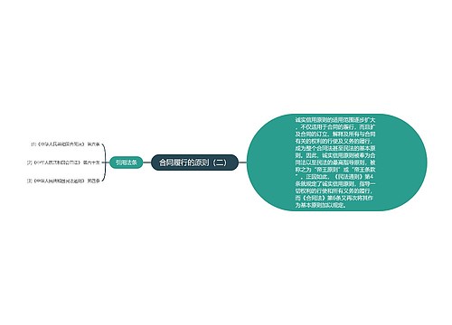 合同履行的原则（二）