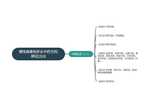 慢性病毒性肝炎中药方剂|辨证|治法