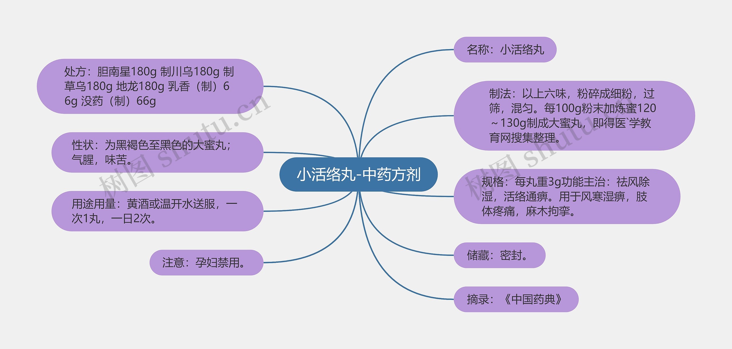 小活络丸-中药方剂