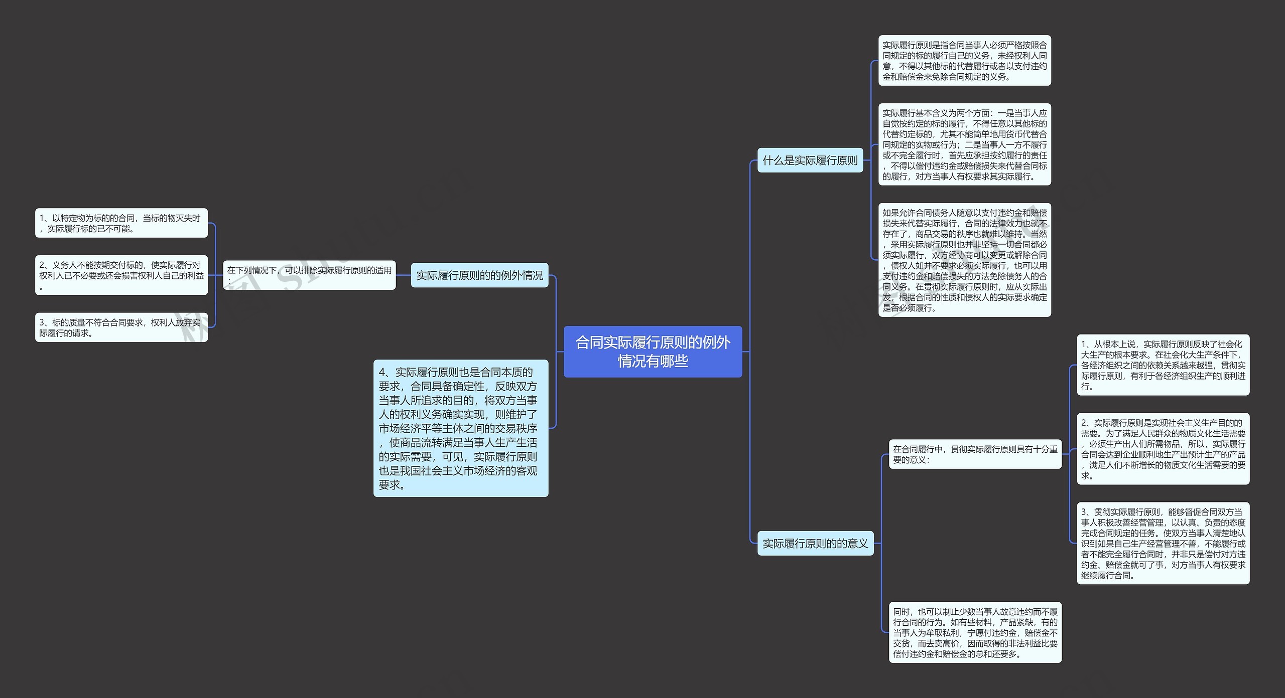 合同实际履行原则的例外情况有哪些 合同实际履行原则的例外情况有哪些
