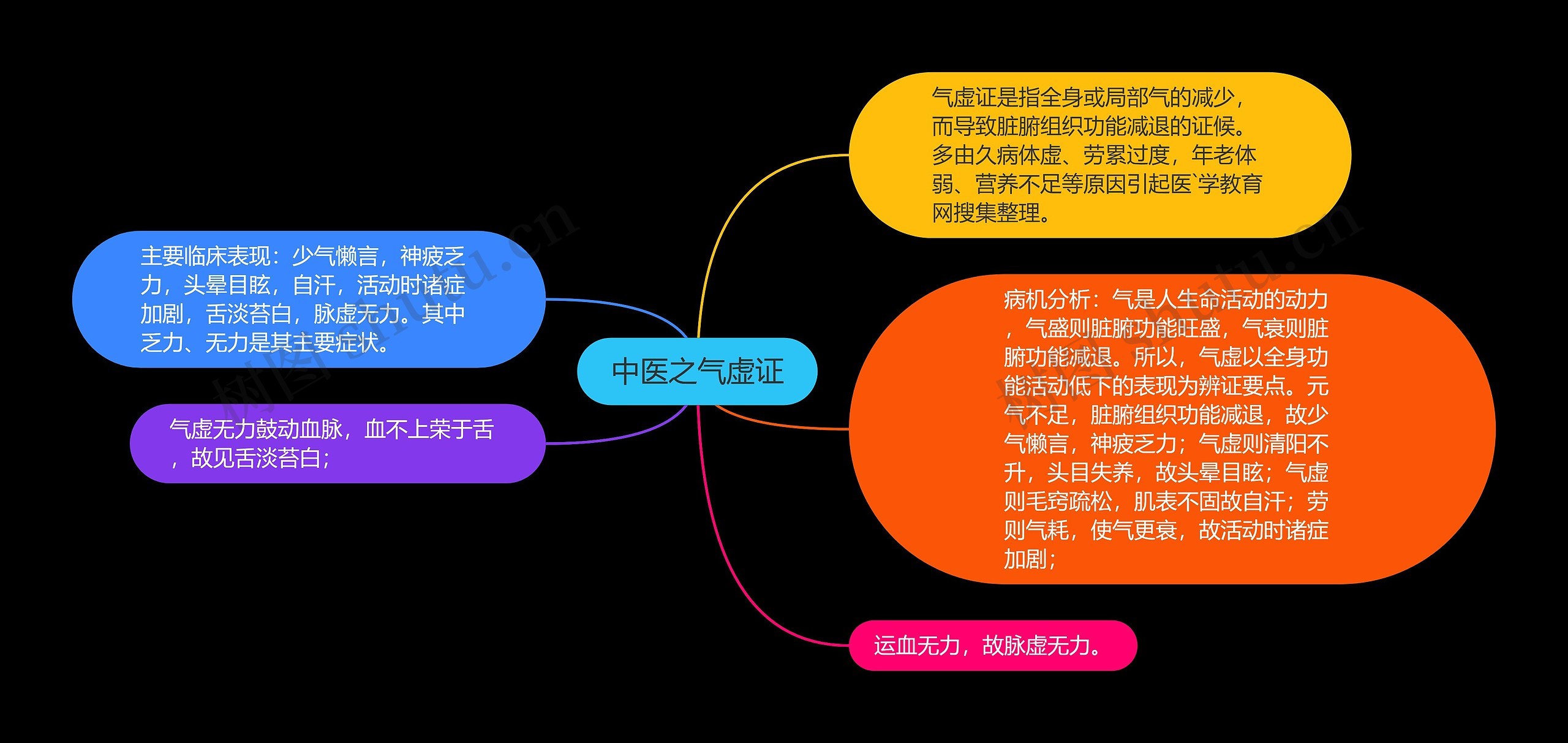 中医之气虚证 中医之气虚证