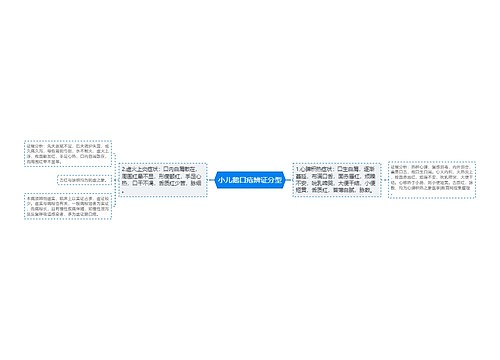 小儿鹅口疮辨证分型