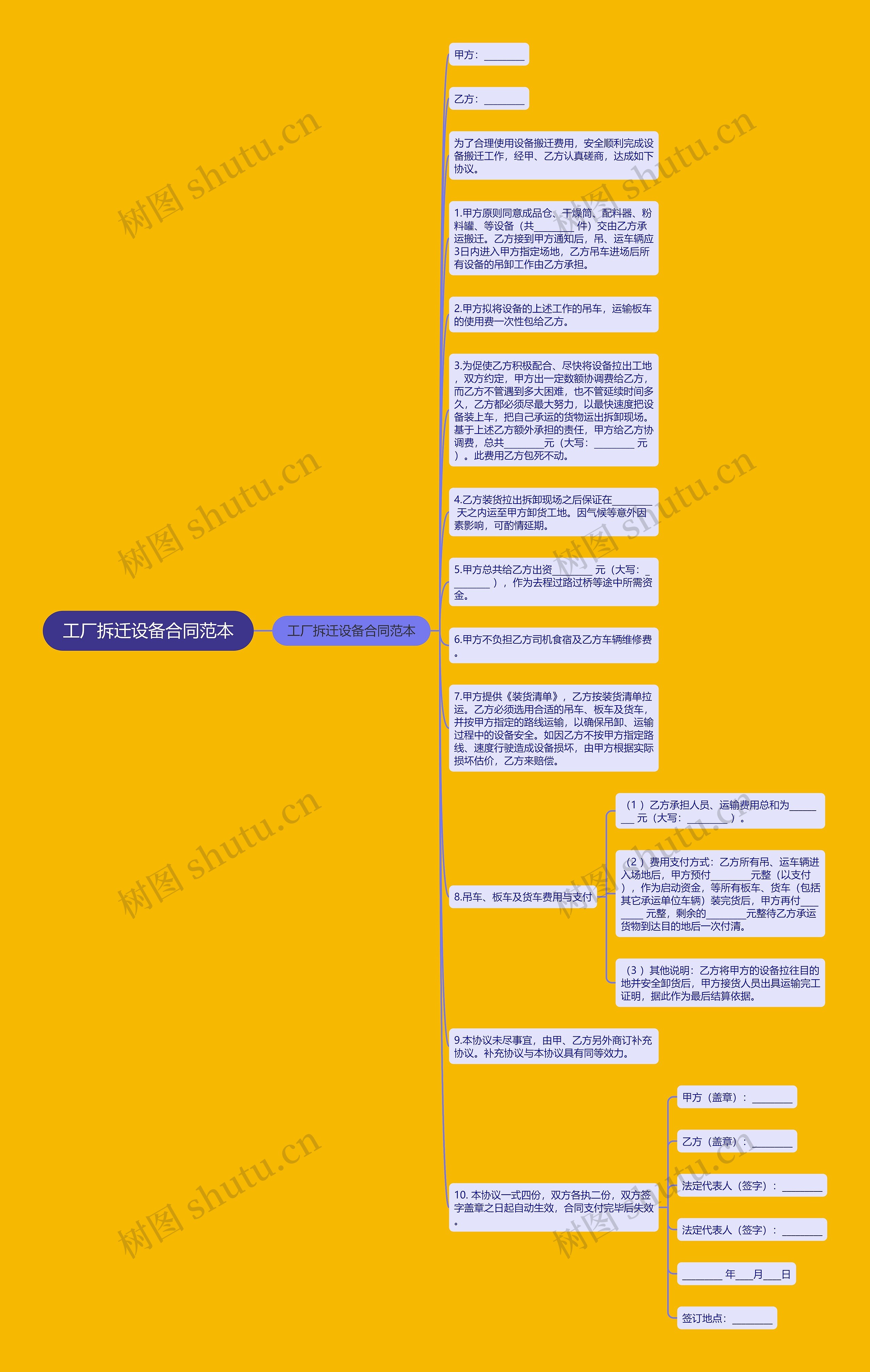 工厂拆迁设备合同范本思维导图