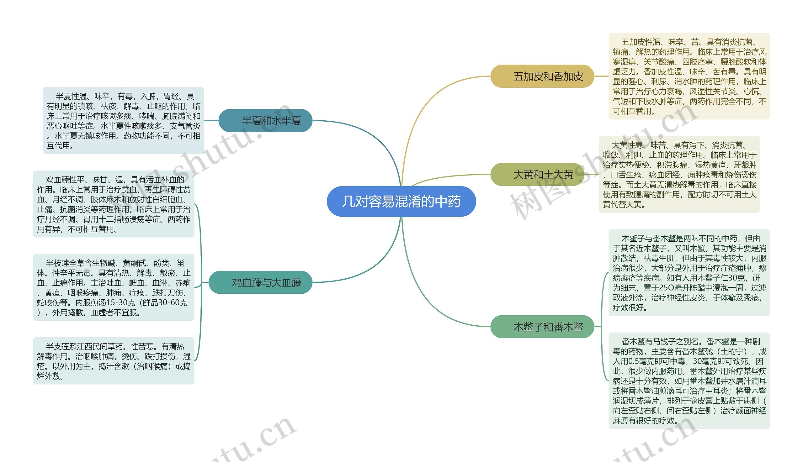 几对容易混淆的中药 几对容易混淆的中药