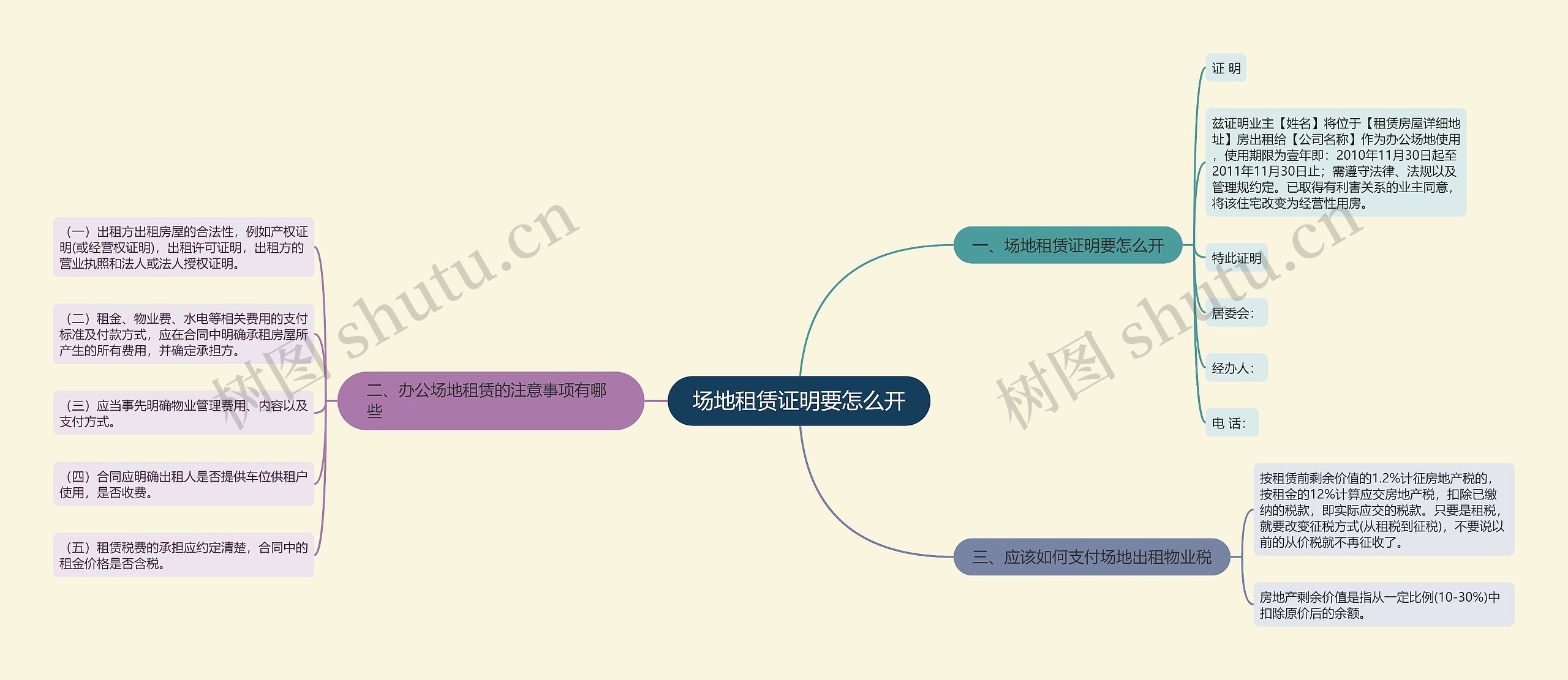 场地租赁证明要怎么开