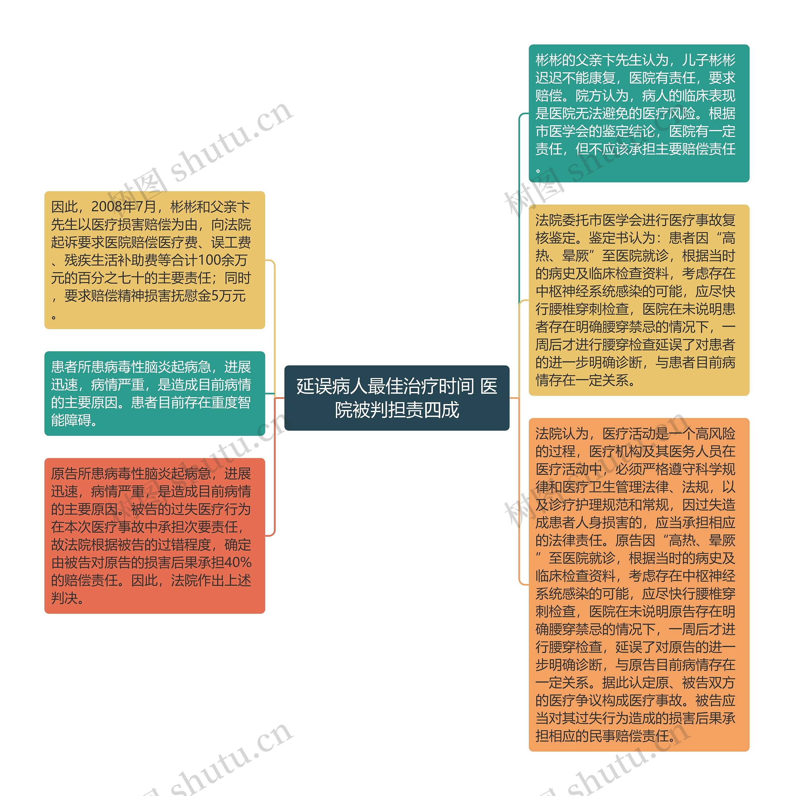 延误病人最佳治疗时间 医院被判担责四成 延误病人最佳治疗时间 医院被判担责四成