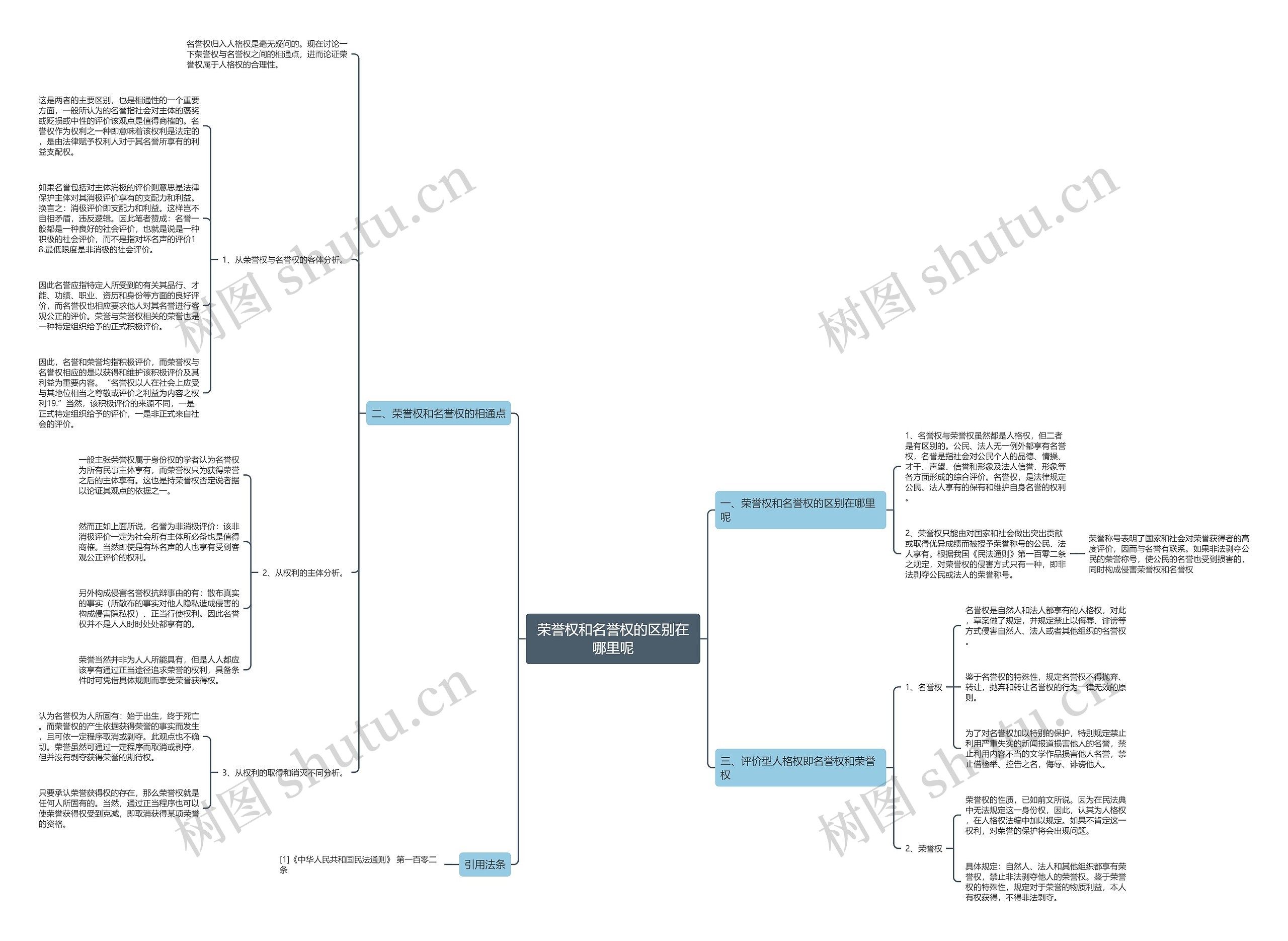 荣誉权和名誉权的区别在哪里呢 荣誉权和名誉权的区别在哪里呢