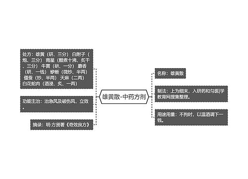 雄黄散-中药方剂