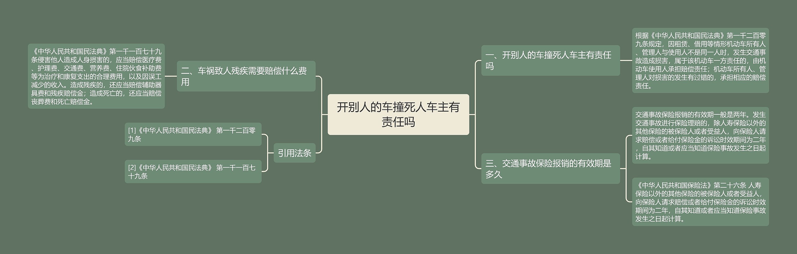 开别人的车撞死人车主有责任吗思维导图