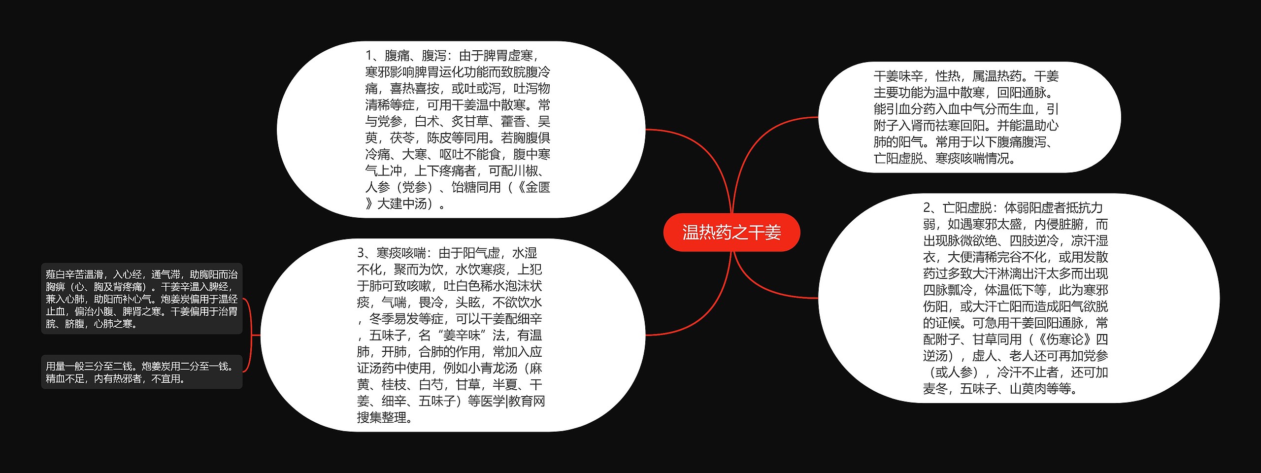 温热药之干姜