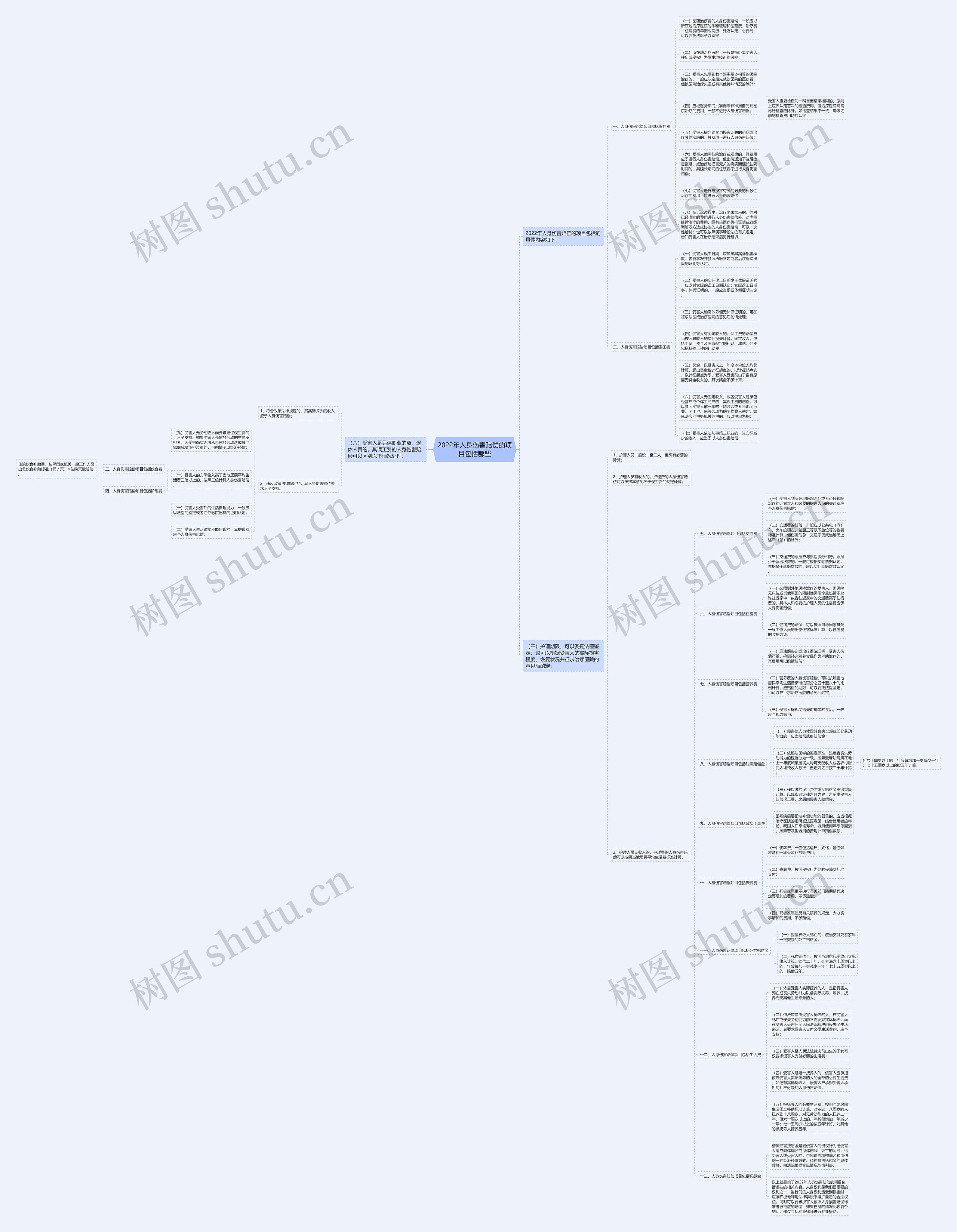 2022年人身伤害赔偿的项目包括哪些 2022年人身伤害赔偿的项目包括哪些