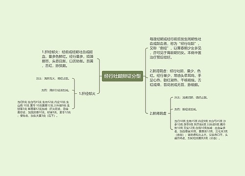 经行吐衄辩证分型