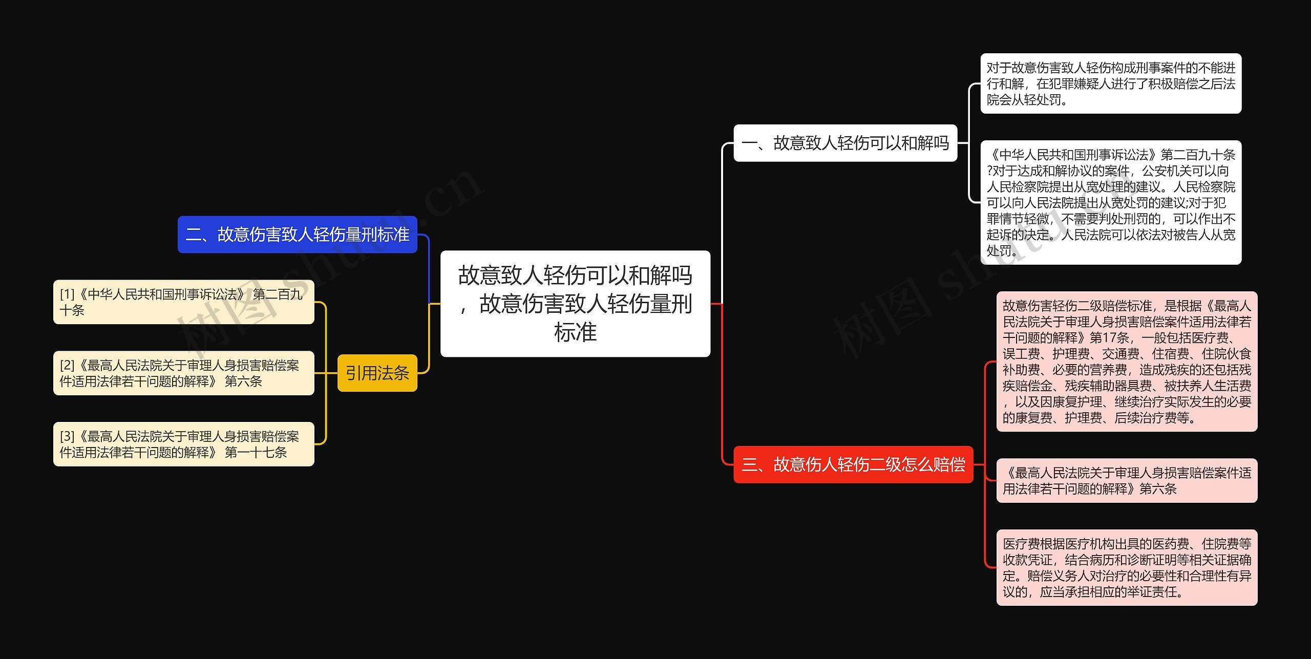 故意致人轻伤可以和解吗，故意伤害致人轻伤量刑标准思维导图