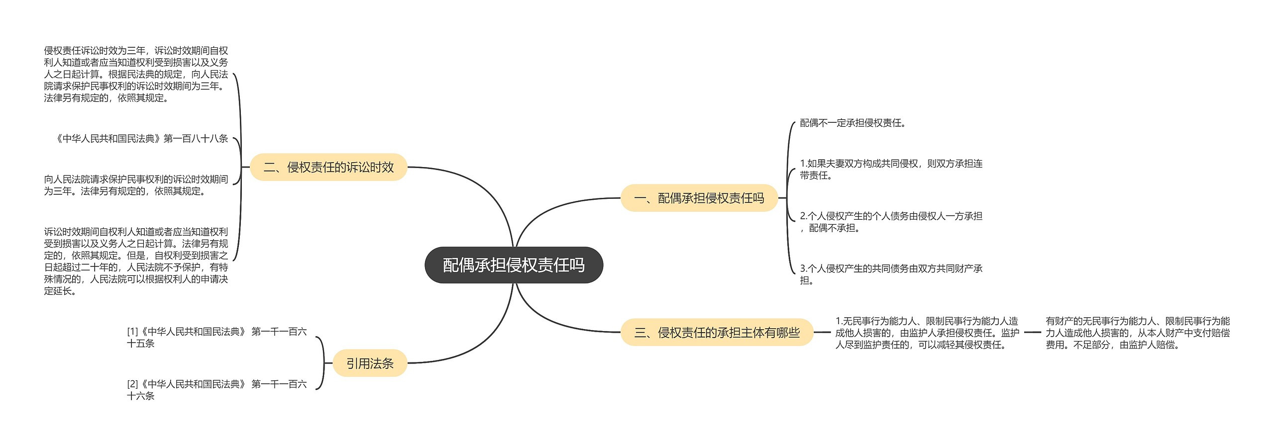 配偶承担侵权责任吗