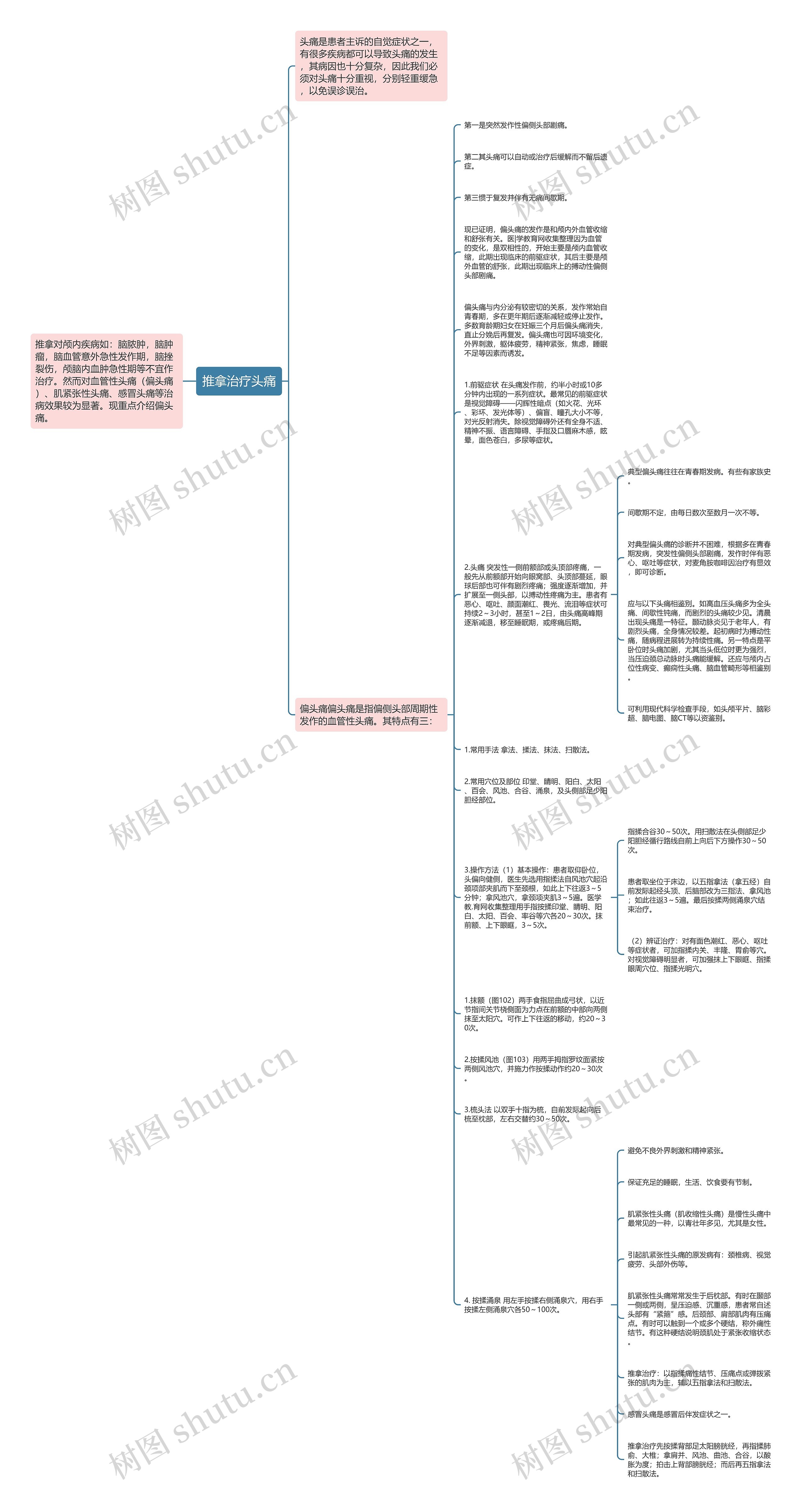 推拿治疗头痛思维导图
