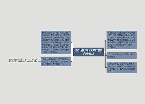 流行性腮腺炎的诊断/病因病理/概述