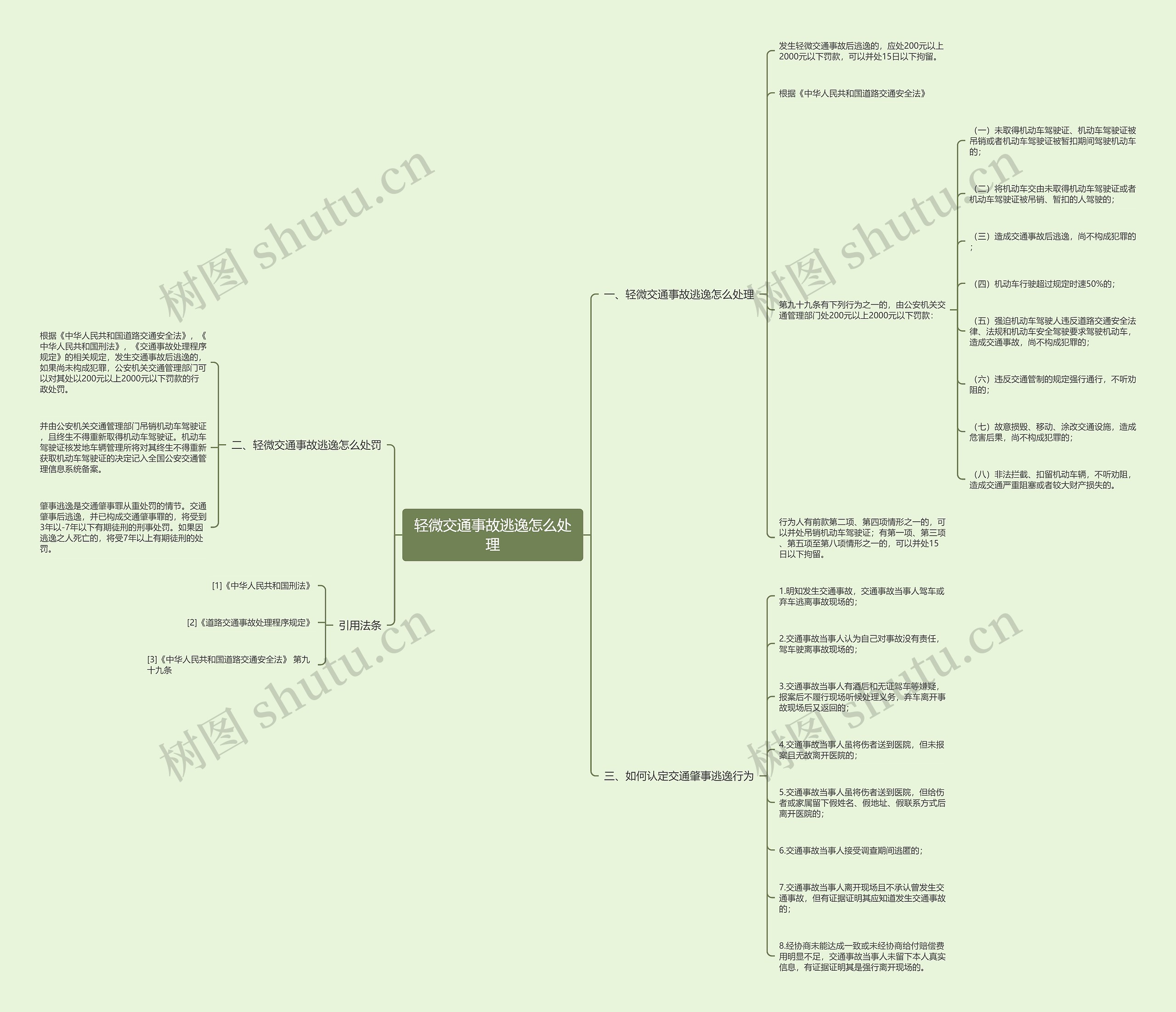 轻微交通事故逃逸怎么处理思维导图