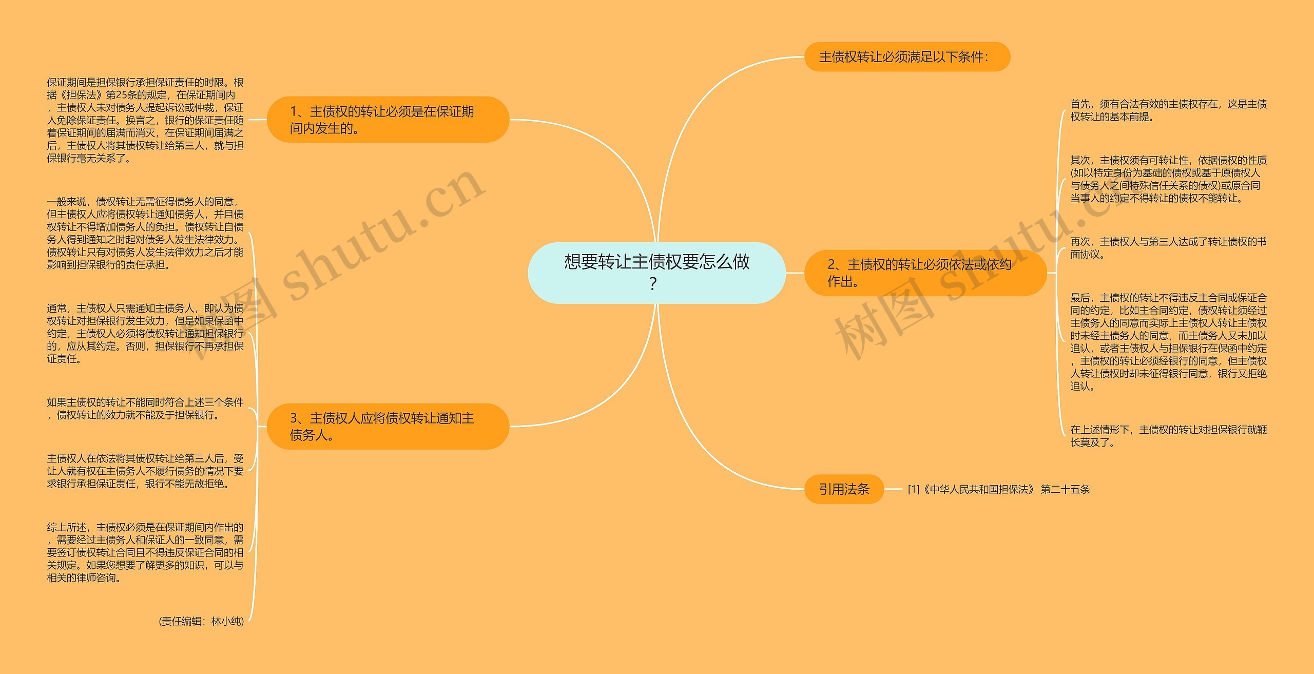 想要转让主债权要怎么做？思维导图