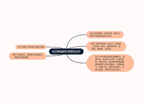 实证哮喘的针灸辨证治疗