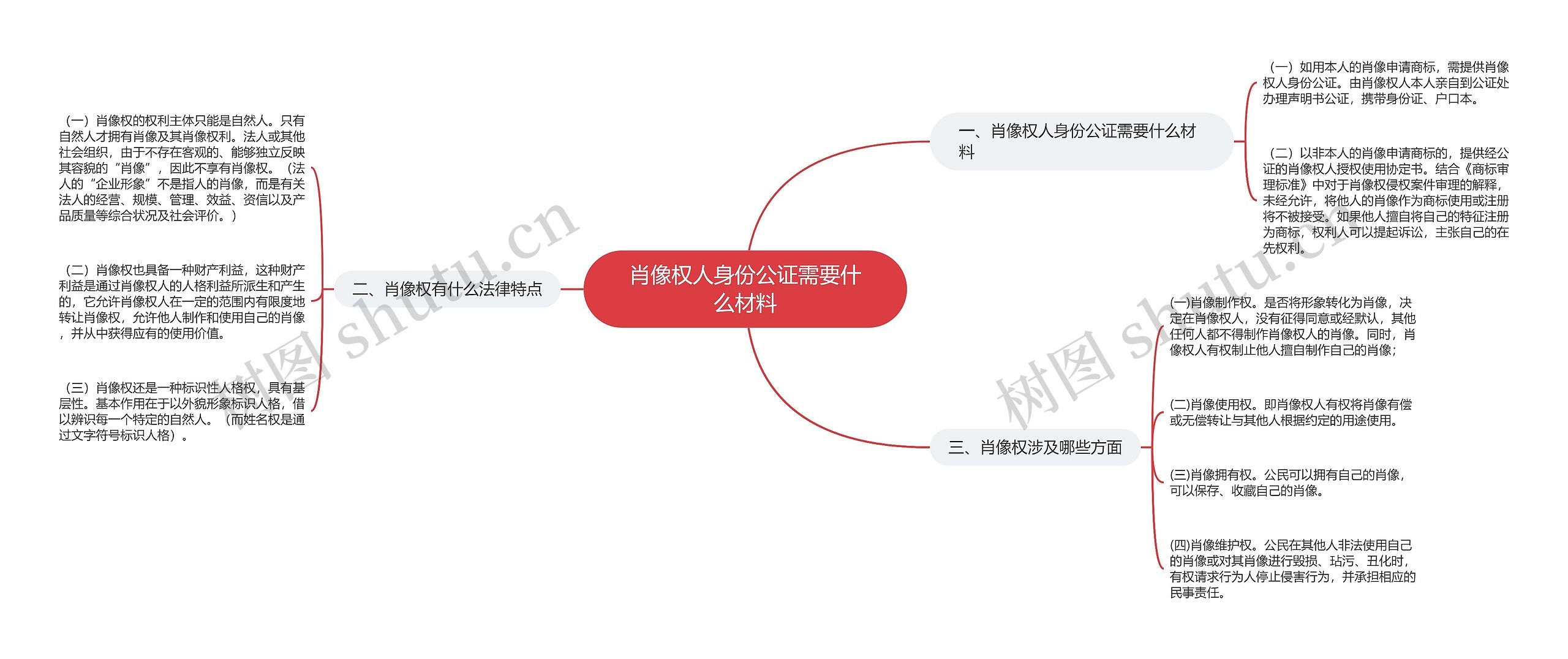 肖像权人身份公证需要什么材料 肖像权人身份公证需要什么材料