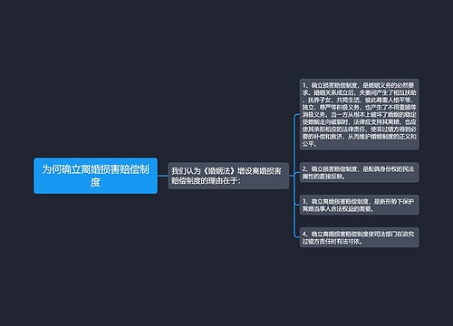 为何确立离婚损害赔偿制度