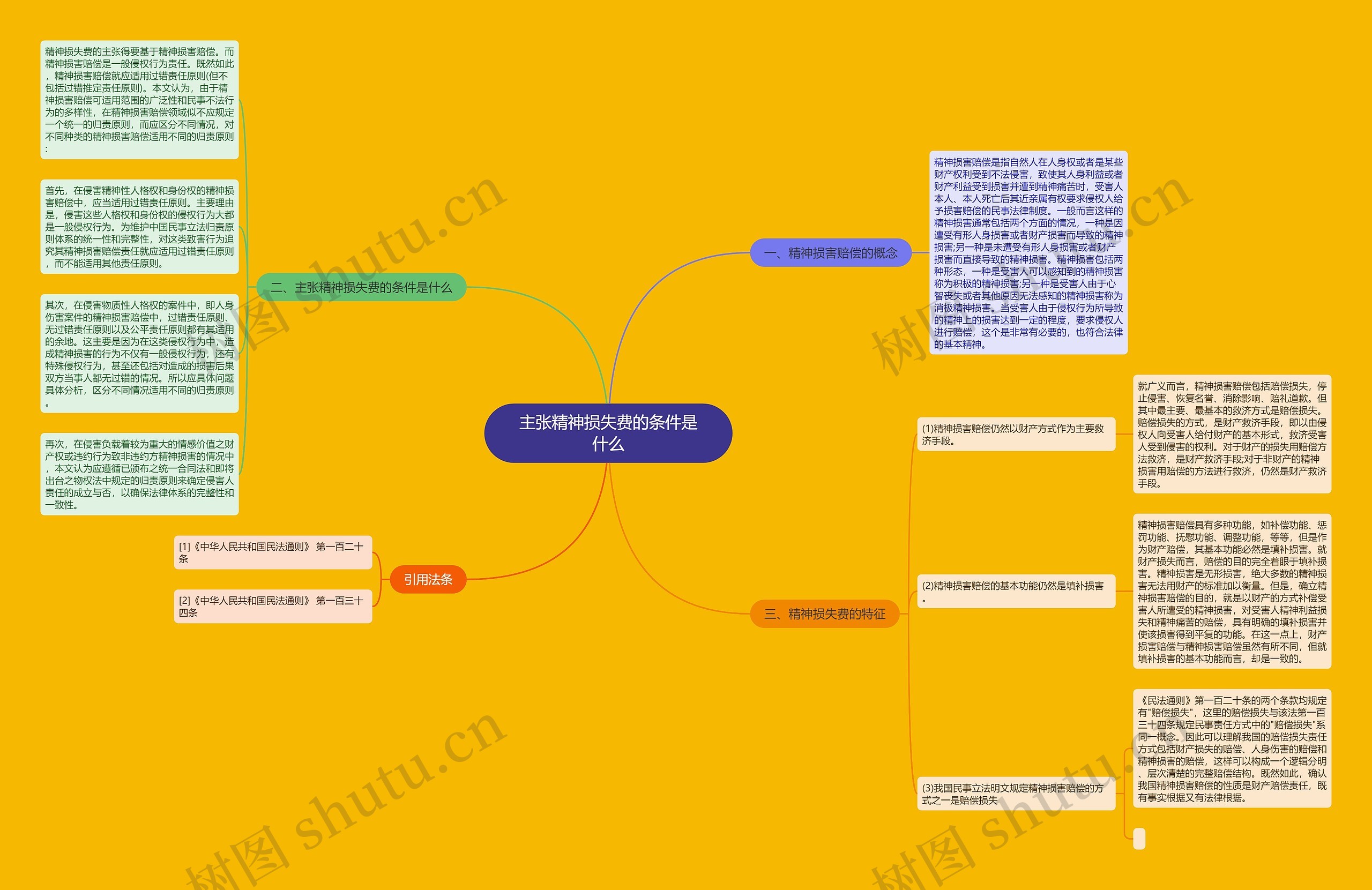 主张精神损失费的条件是什么思维导图