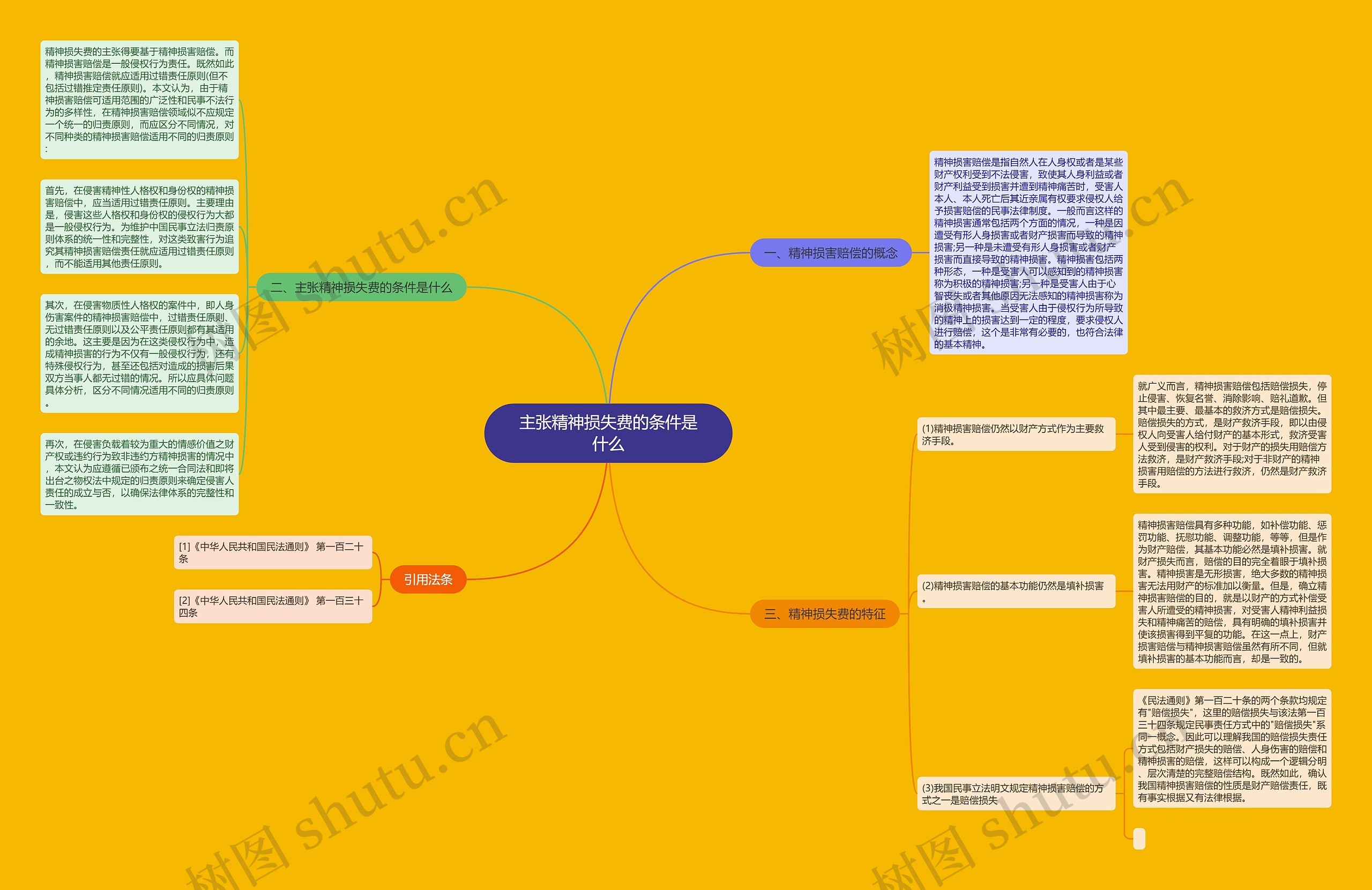 主张精神损失费的条件是什么 主张精神损失费的条件是什么