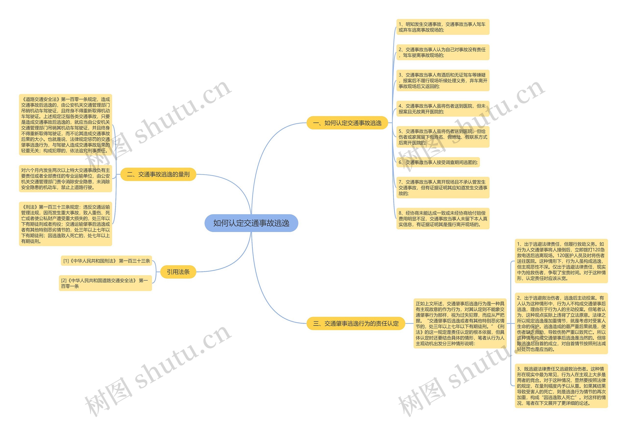 如何认定交通事故逃逸 如何认定交通事故逃逸