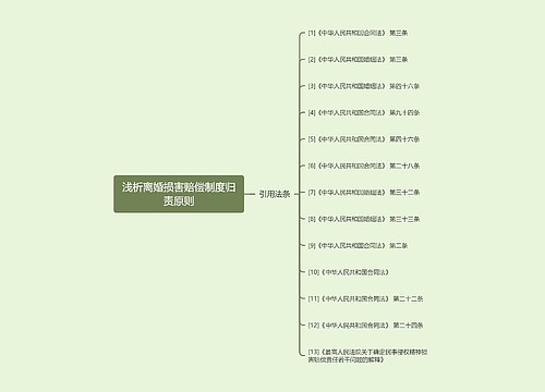 浅析离婚损害赔偿制度归责原则