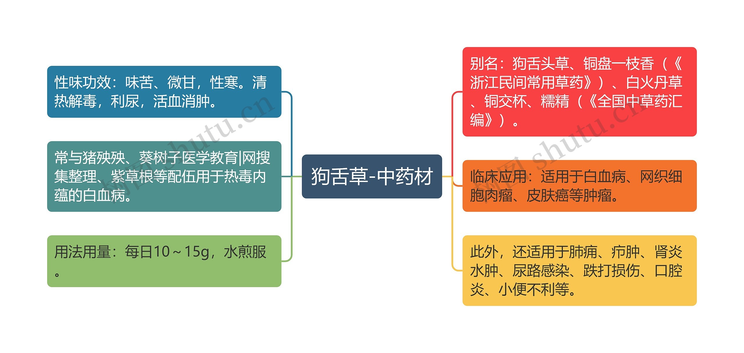 狗舌草-中药材 狗舌草-中药材