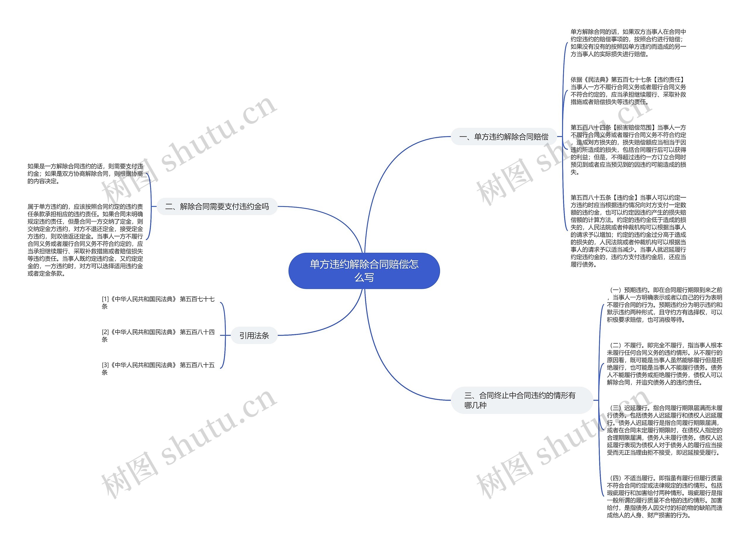 单方违约解除合同赔偿怎么写思维导图