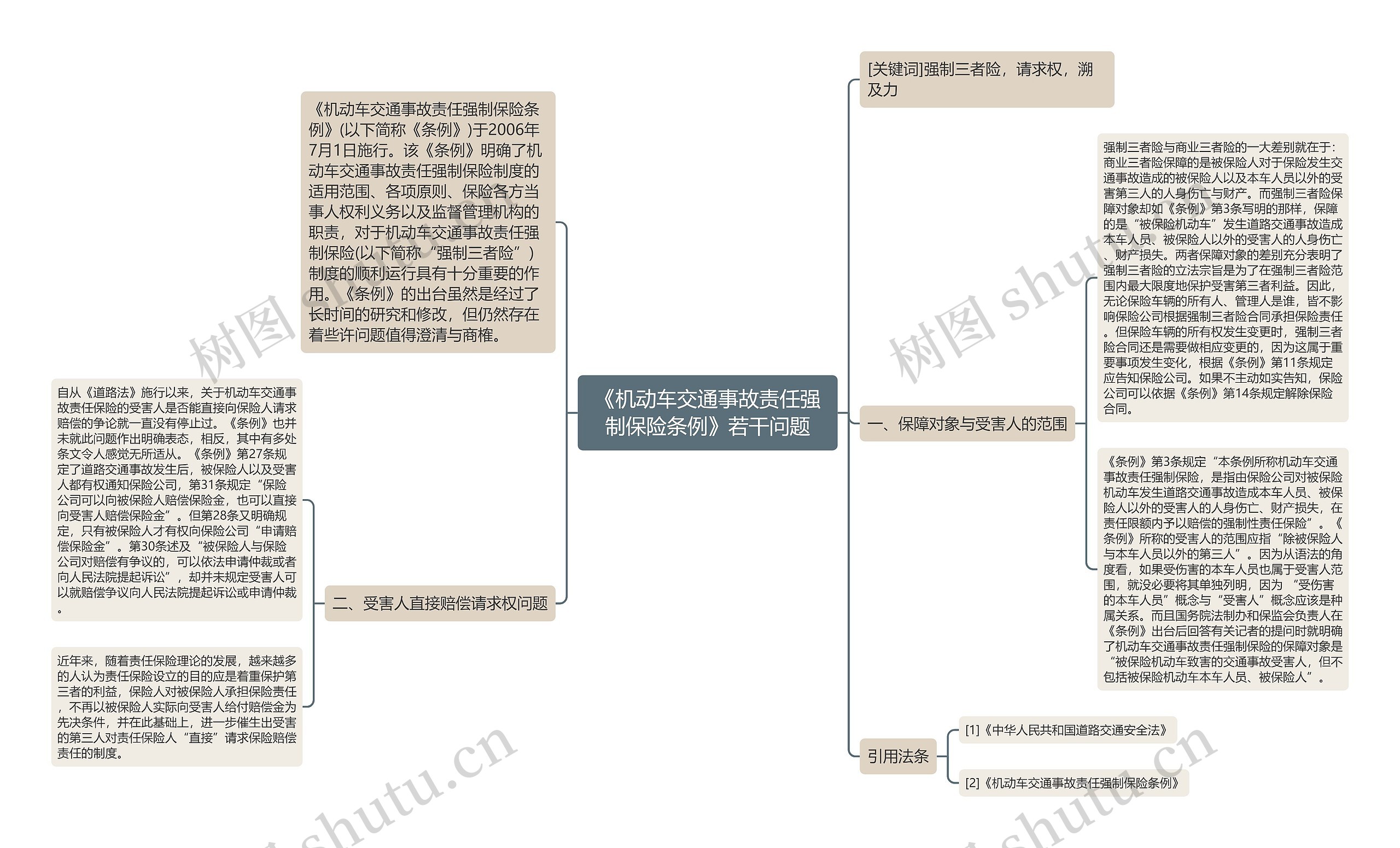 《机动车交通事故责任强制保险条例》若干问题思维导图