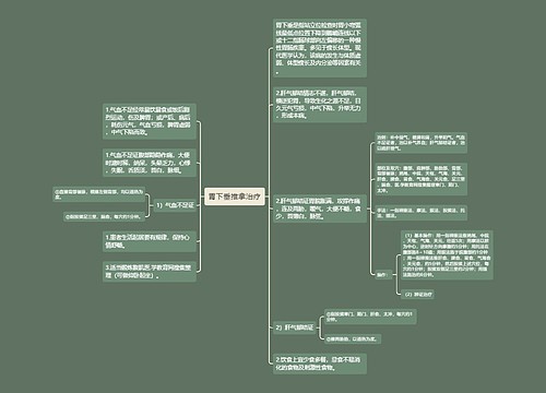 胃下垂推拿治疗