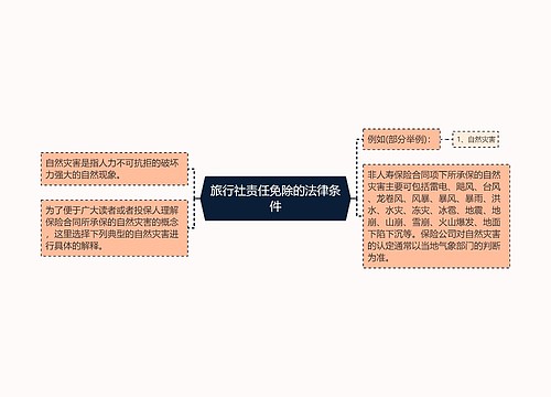 旅行社责任免除的法律条件