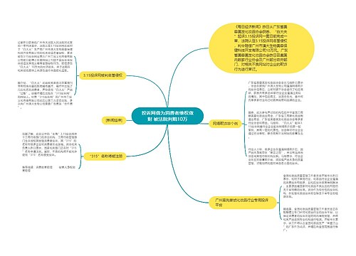 投诉网借为消费者维权敛财 被法院判赔10万