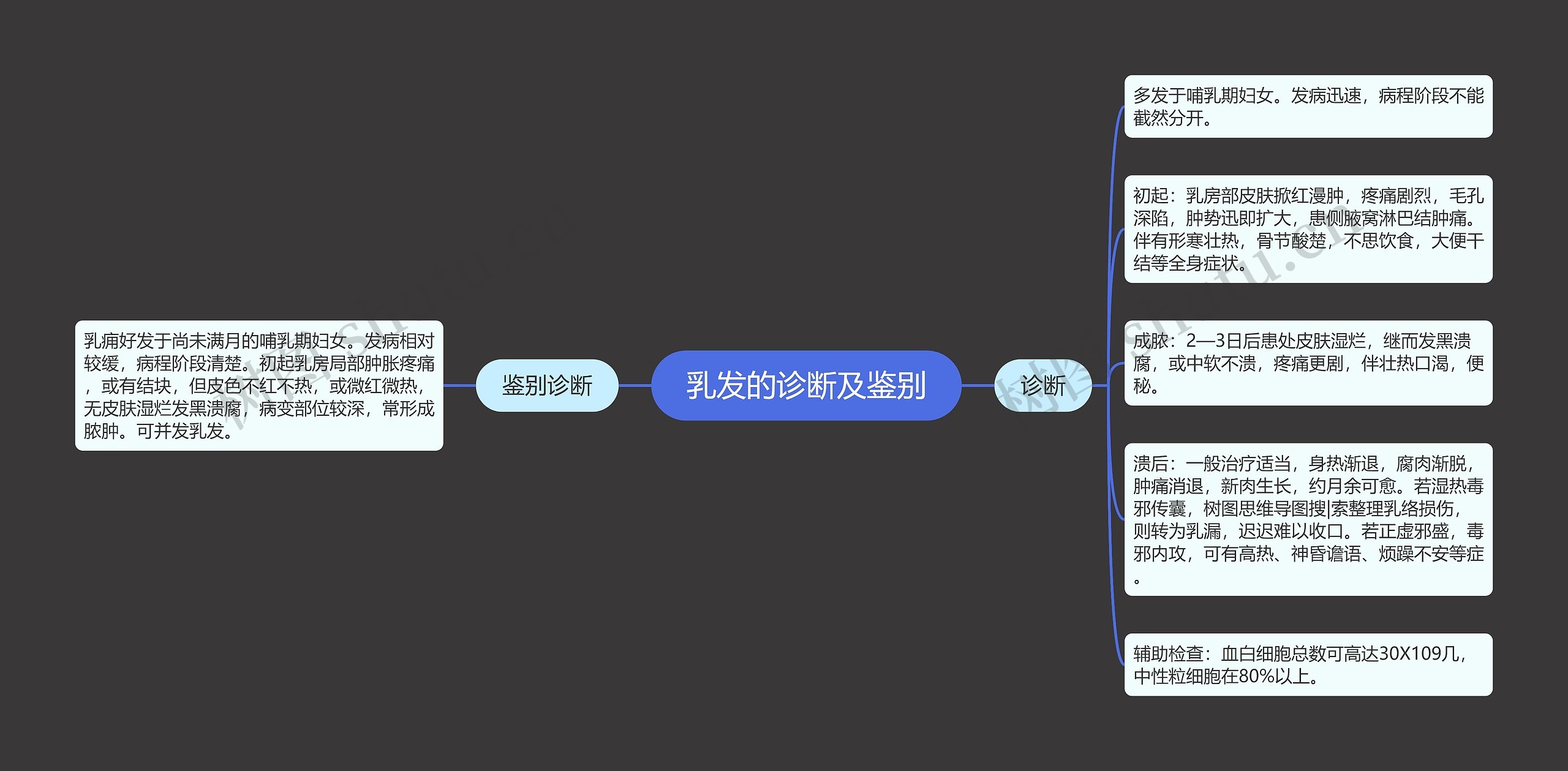 乳发的诊断及鉴别