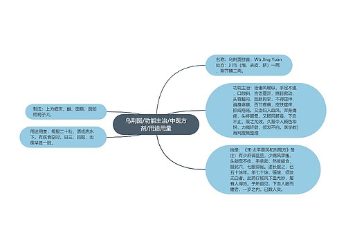 乌荆圆/功能主治/中医方剂/用途用量