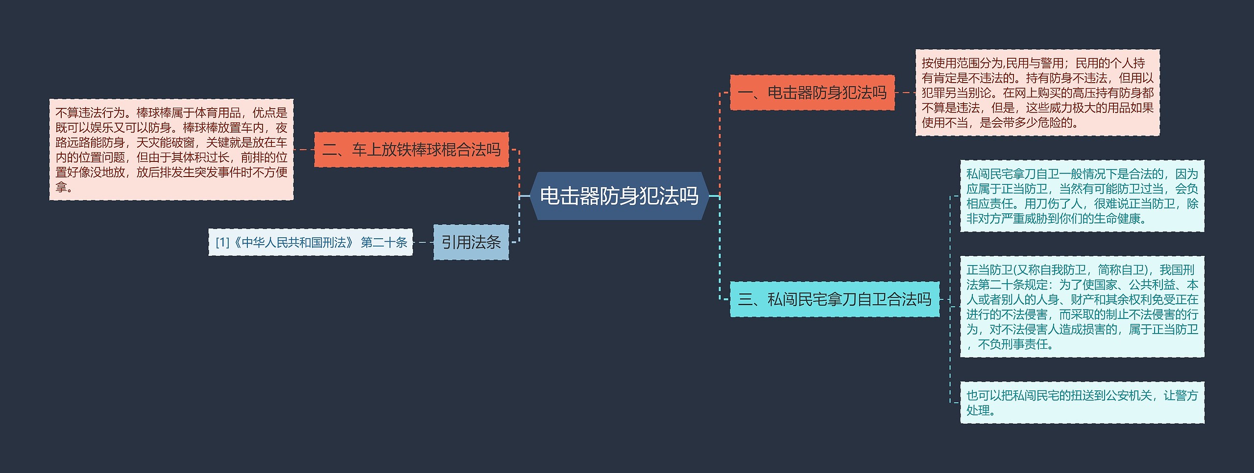 电击器防身犯法吗思维导图