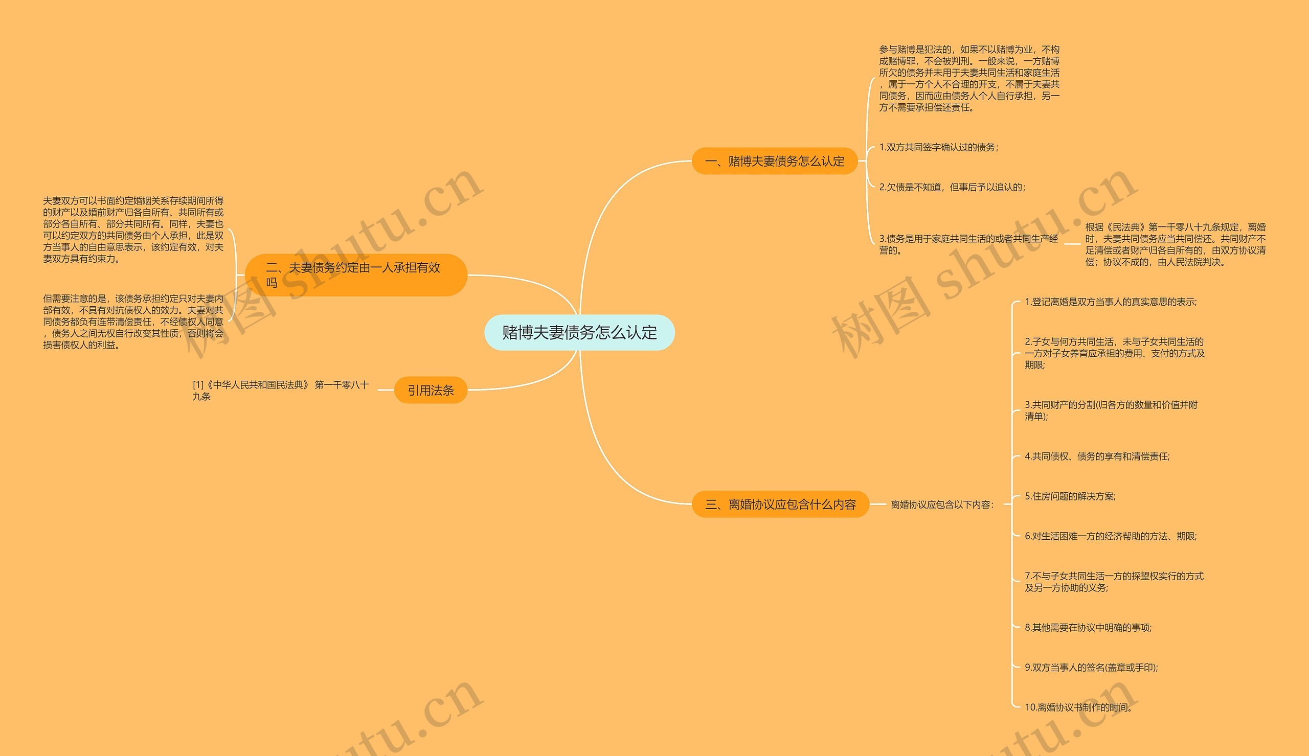 赌博夫妻债务怎么认定思维导图