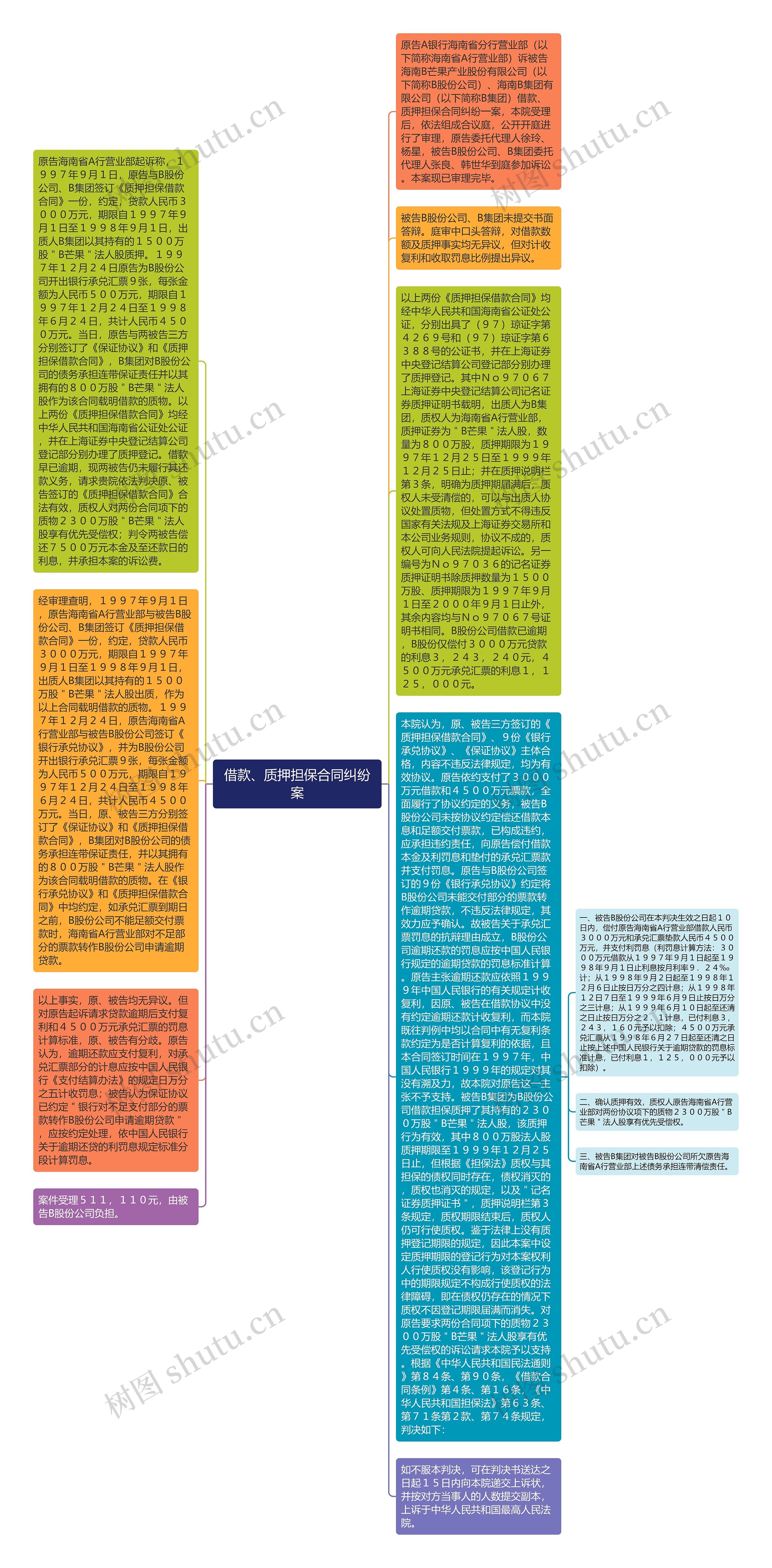 借款、质押担保合同纠纷案